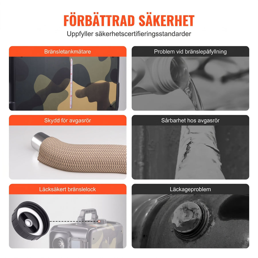 CO-larm sakerhetsfunktion