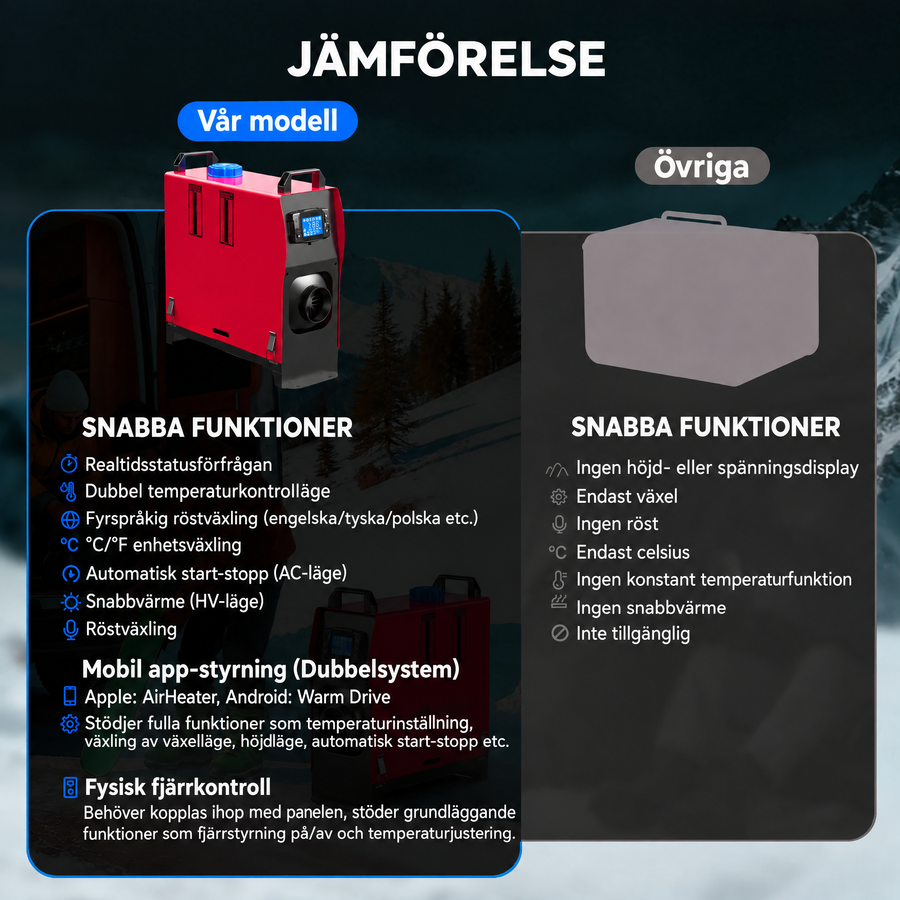 Dieselvärmare 8 kW 12V/24V/230V med adapter