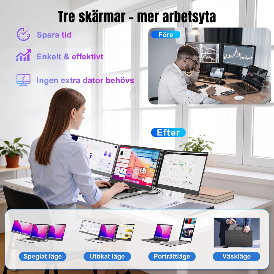 Tre skärmar och fyra lägen