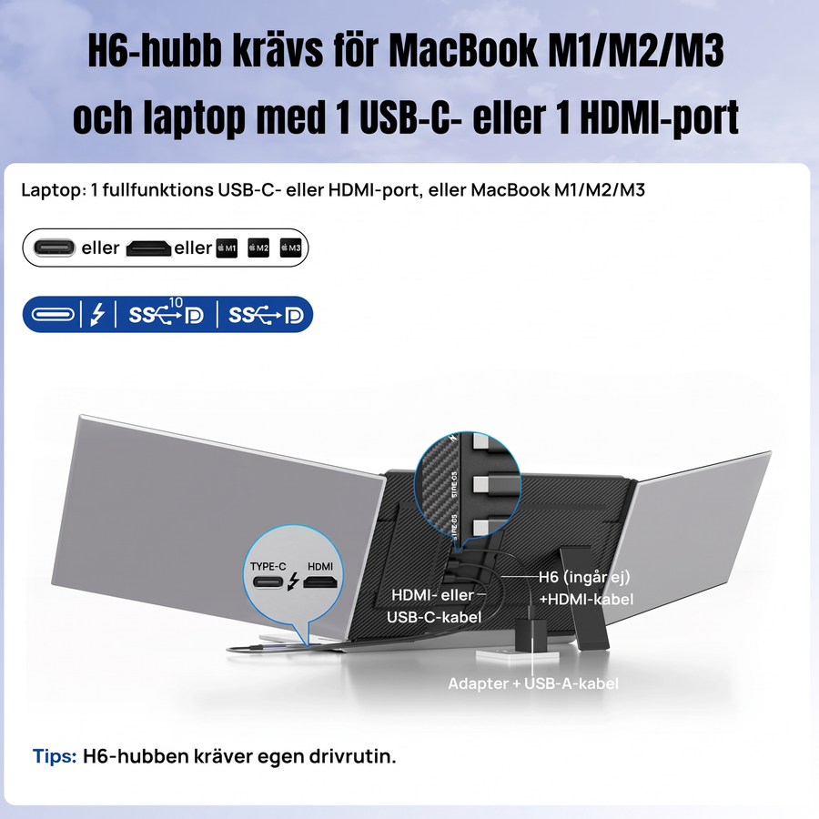 H6-hubb krävs för MacBook M1/M2/M3