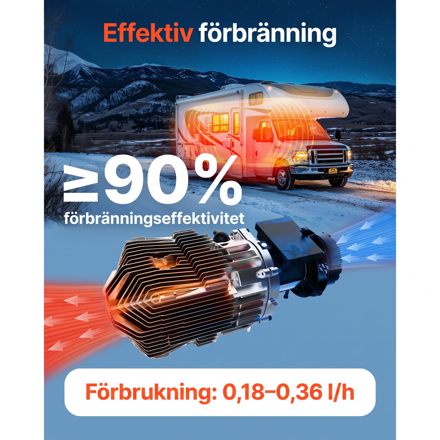 Effektiv förbränning, förbrukning 0,18–0,36 l/h