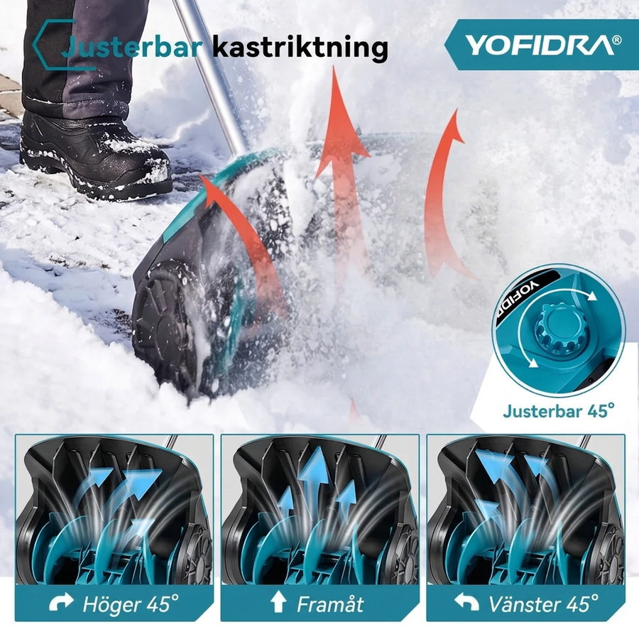 Justerbar kastriktning 45° vänster, framåt och höger