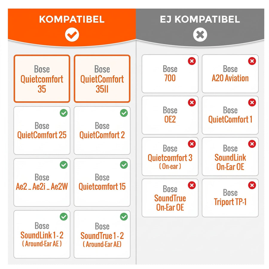 Öronkuddar passform
