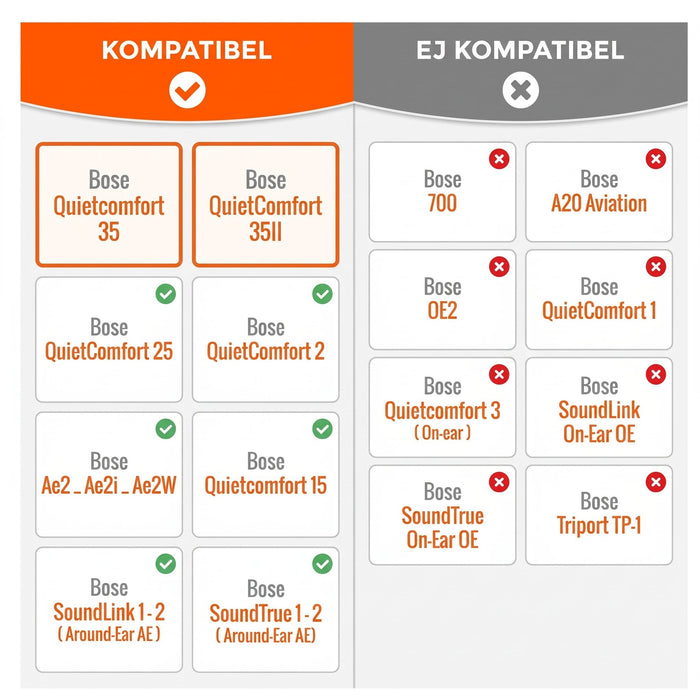 Öronkuddar passform