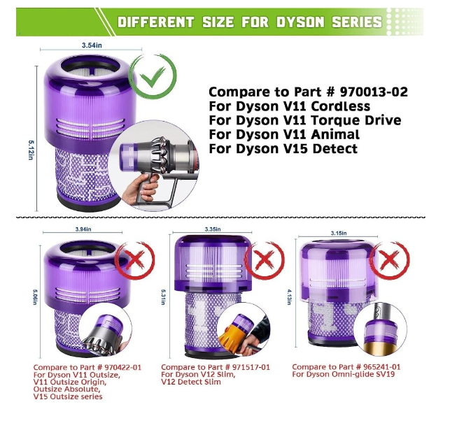 Post-filters compatible with Dyson V11 V15 stick vacuum 3-pack