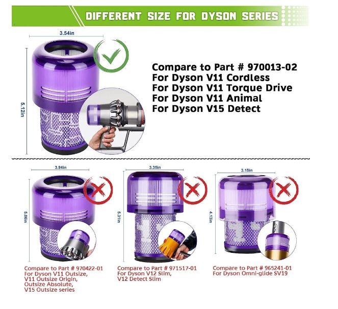 Postfilter kompatibla med Dyson V11 V15 stickvakuum 3-pack
