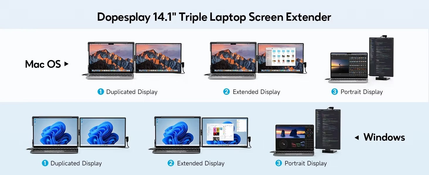 Tri-Screen 14.1" Laptop Screen Extender Triple Dual 1200P IPS Portable Monitor for Ps5 Pro, Windows PC, MacBook, Chrome Laptop 13.3–17.3