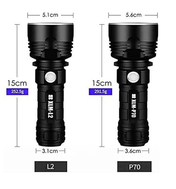 P70 Led P70 Flashlight 3000-10000 Lumens High-Performance LED Flashlight — CASE ...