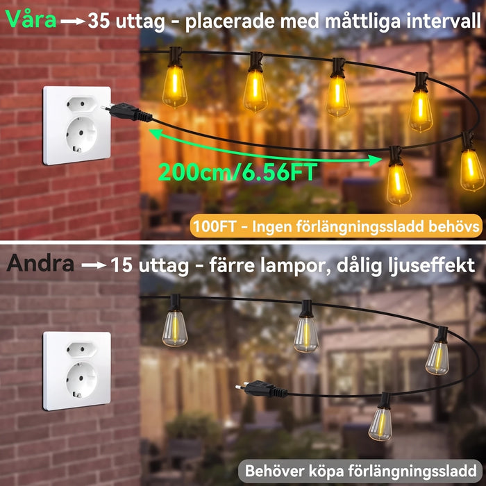 Ljusslinga med 35 lampor jämnt fördelade längs väggen