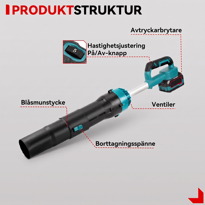 Jetfläktens delar: avtryckare, hastighetsratt, ventiler, blåsmunstycke och snabbspänne
