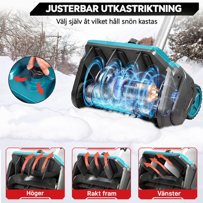 Justerbar utkastriktning i tre lägen