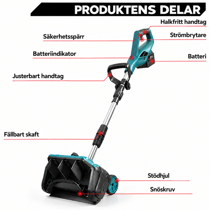Snöslungans delar