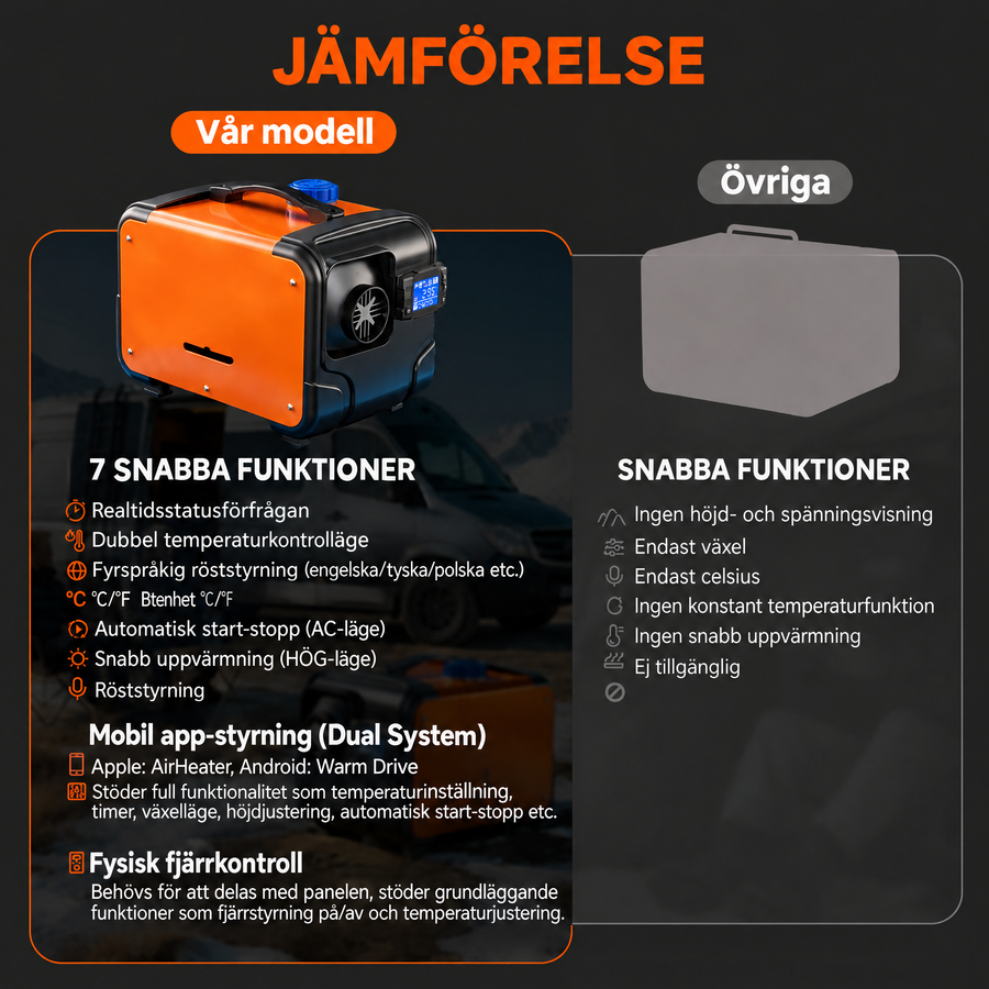 Dieselvärmare med app, fjärrkontroll och LCD-panel