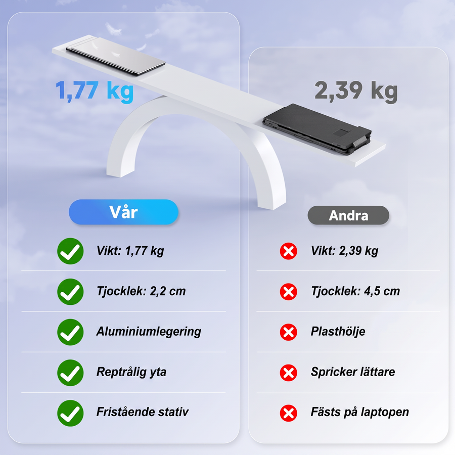 Vikt 1,77 kg, tjocklek 2,2 cm, aluminium